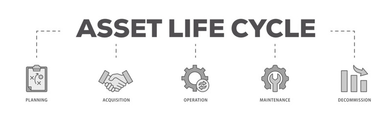 Asset life cycle icons process flow web banner illustration of planning, acquisition, operation, maintenance, and decommission icon live stroke and easy to edit 