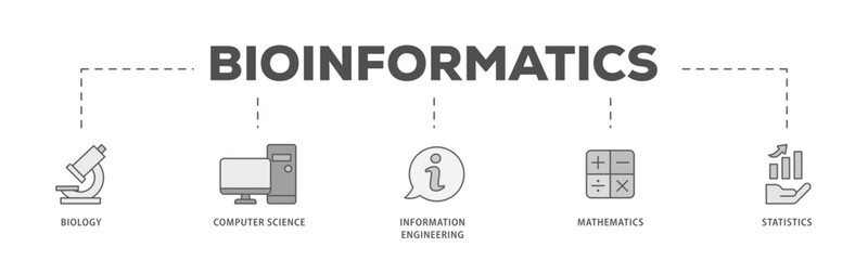 Bioinformatics icons process flow web banner illustration of biology, computer science, information engineering, mathematics and statistics icon live stroke and easy to edit 