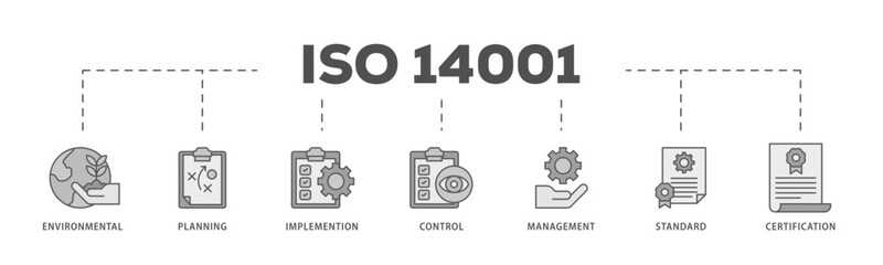 ISO 14001 icons process flow web banner illustration of analysis, standards, system management, communication, and haccp principles icon live stroke and easy to edit 