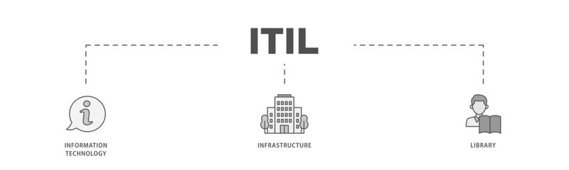 ITIL icons process flow web banner illustration of coding, electronic, computer, network, internet, database, and gears icon live stroke and easy to edit 