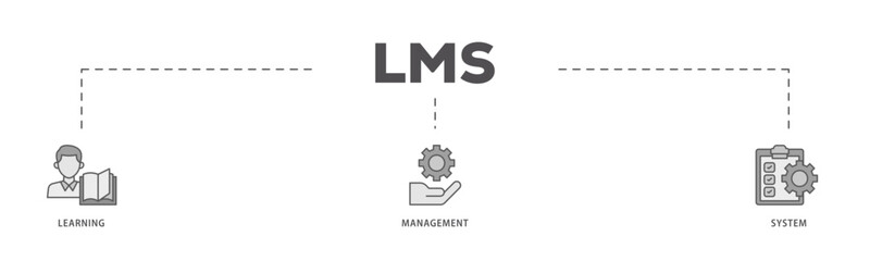LMS icons process flow web banner illustration of online learning, administration, growth, and automation  icon live stroke and easy to edit 