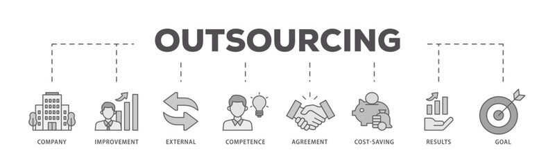 Outsourcing icons process flow web banner illustration of company, improvement, external, competence, agreement, cost saving, and recruitment icon live stroke and easy to edit 