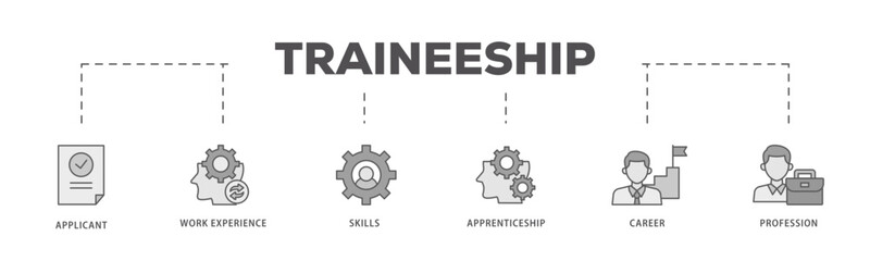 Obraz premium Traineeship icons process flow web banner illustration of applicant, work experience, skills, internship, career, and profession icon live stroke and easy to edit 