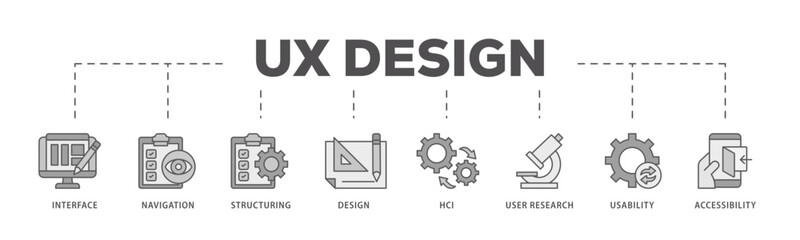 UX design icons process flow web banner illustration of accessibility, usability, design, user research, hci, structuring, navigation, interface icon live stroke and easy to edit 
