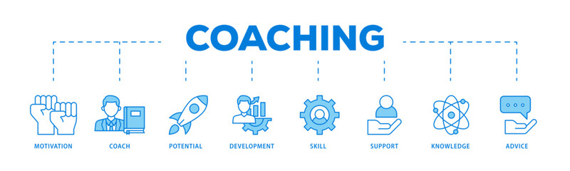 Coaching icons process flow web banner illustration of motivation, coach, potential, development, skill, support, knowledge, and advice icon live stroke and easy to edit 