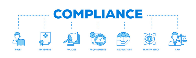 Compliance icons process flow web banner illustration of law, requirements, transparency, regulations, policies, standards, rules icon live stroke and easy to edit 