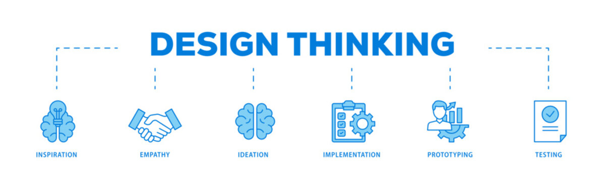 Design thinking icons process flow web banner illustration of inspiration, empathy, ideation, implementation, prototyping, and testing icon live stroke and easy to edit 