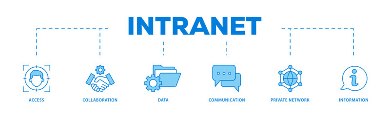 Fototapeta premium Intranet icons process flow web banner illustration of access, collaboration, data, communication, private network, and information technology icon live stroke and easy to edit 