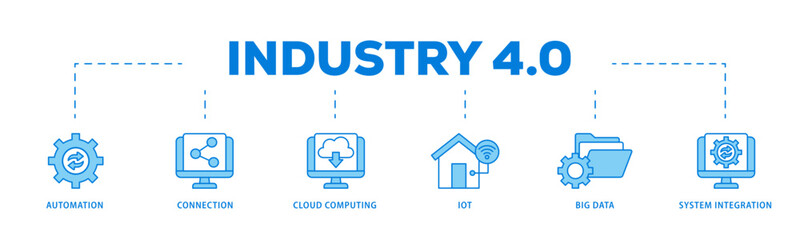 Industry 40 icons process flow web banner illustration of automation, connection, cloud computing, iot, big data, and system integration icon live stroke and easy to edit 