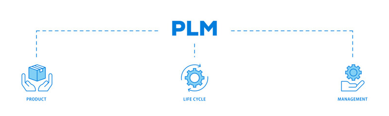 PLM icons process flow web banner illustration of innovation, development, manufacture, delivery, cycle, analysis, planning, strategy, and improvement  icon live stroke and easy to edit 