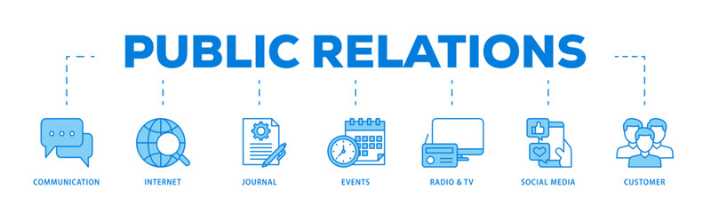 Public relations icons process flow web banner illustration of communication, internet, journal, events, radio, tv, social media, and customer icon live stroke and easy to edit 