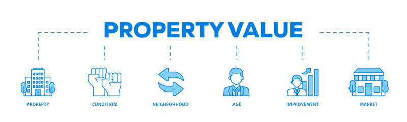 Property value icons process flow web banner illustration of age, market, improvement, neighborhood, condition, property icon live stroke and easy to edit 