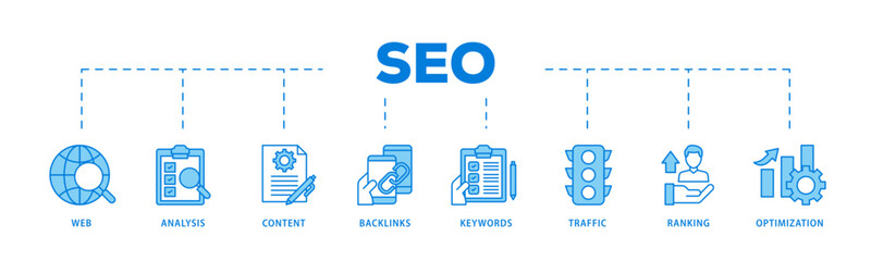 SEO icons process flow web banner illustration of website, analysis, content, backlinks, keywords, traffic, ranking, and optimization icon live stroke and easy to edit 