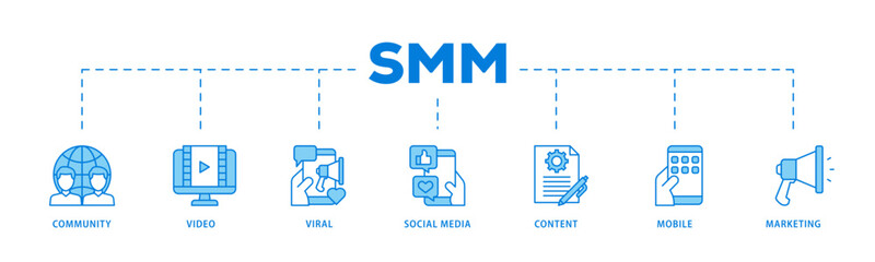 SMM icons process flow web banner illustration of community, video, viral, social media, content, mobile and marketing icon live stroke and easy to edit 