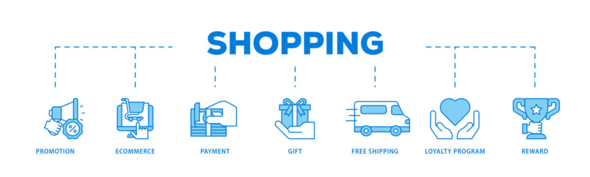 Shopping icons process flow web banner illustration of promotion, ecommerce, payment, gift, price, free shipping, loyalty, reward icon live stroke and easy to edit 