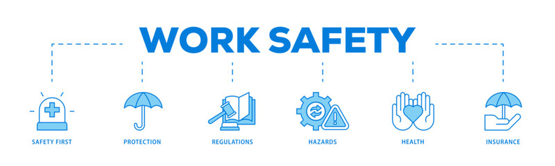 Work safety icons process flow web banner illustration of safety first, protection, regulations, hazards, health, and insurance  icon live stroke and easy to edit 