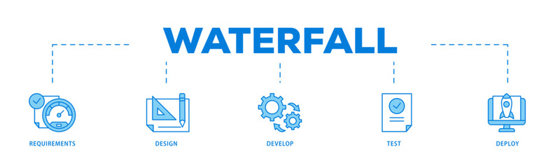 Waterfall icons process flow web banner illustration of requirements, design, develop, test and deploy icon live stroke and easy to edit 