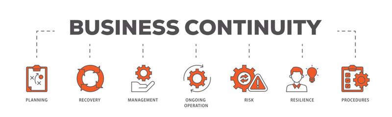 Business continuity icons process flow web banner illustration of management, ongoing operation, risk, resilience, and procedures icon live stroke and easy to edit 