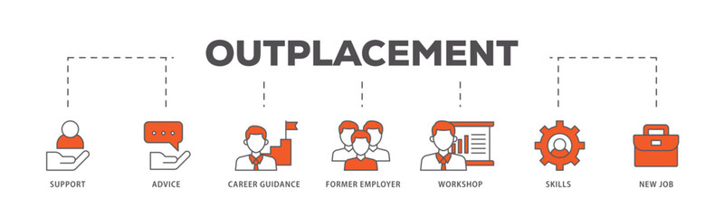 Outplacement icons process flow web banner illustration of mer employer, workshop, skills, new job, training, and presentation icon live stroke and easy to edit 