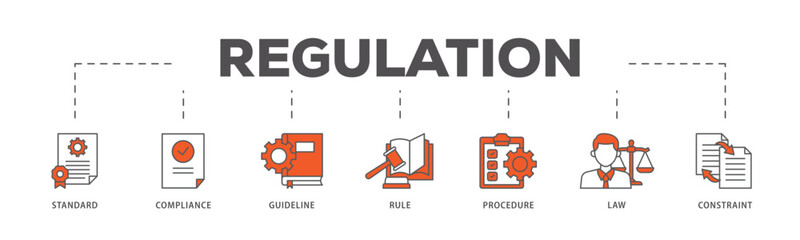 Regulation icons process flow web banner illustration of standard, compliance, guideline, rule, procedure, law and constraint icon live stroke and easy to edit 