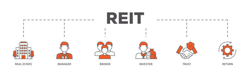REIT icons process flow web banner illustration of real estate, manager, broker, investor, trust and return icon live stroke and easy to edit 