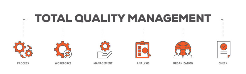 Total quality management icons process flow web banner illustration of process, workforce, management, analysis, organization and check icon live stroke and easy to edit 