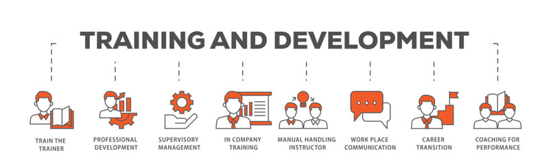 Training icons process flow web banner illustration of coaching, teaching, knowledge, development, learning, experience, and skills icon live stroke and easy to edit 