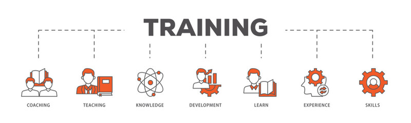 Obraz na płótnie Canvas Training and development icons process flow web banner illustration of trainer, professional development, supervisory, trainee, instructor, coaching icon live stroke and easy to edit 