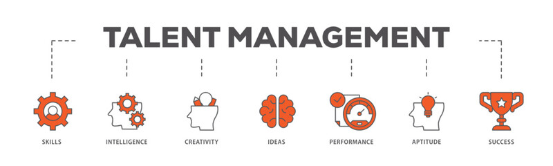 Talent management icons process flow web banner illustration of skills, intelligence, creativity, ideas, performance, aptitude, and success icon live stroke and easy to edit 
