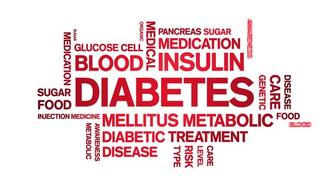 Diabetes animated tag word cloud;text design animation kinetic typography seamless loop.