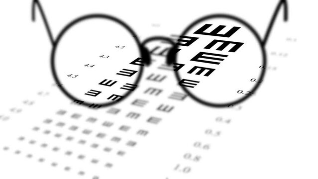 Checking vision, Eye test chart animation, glasses and lenses on a white background. Position sharp unfocused, sea test, goggles correction, Cartoon, ophthalmology clinic or the sale of optics