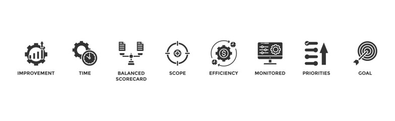 Performance management banner web icon vector illustration concept with icon of improvement, time, balanced scorecard, scope, efficiency, monitored, priorities and goal	
