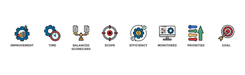 Obraz premium Performance management banner web icon vector illustration concept with icon of improvement, time, balanced scorecard, scope, efficiency, monitored, priorities and goal 