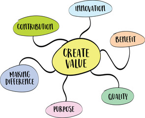 create value - mind map sketch, inspiration, creativity, contribuion, making difference and business concept