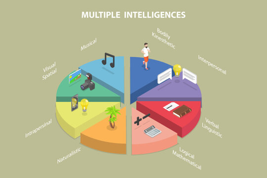 3D Isometric Flat Vector Illustration of Multiple Intelligences, Theory Describing the Different Ways Students Learn and Acquire Information