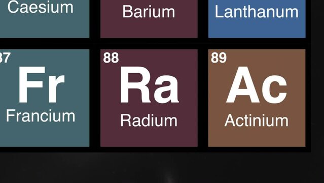 88 zoom on Radium element on periodic table