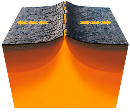 Tectonics - Divergent Boundaries