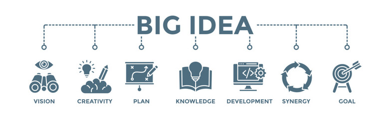 Big idea banner web icon vector illustration concept with icon of vision, creativity, plan, knowledge, development, synergy and goal