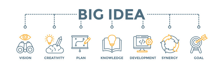 Fototapeta na wymiar Big idea banner web icon vector illustration concept with icon of vision, creativity, plan, knowledge, development, synergy and goal
