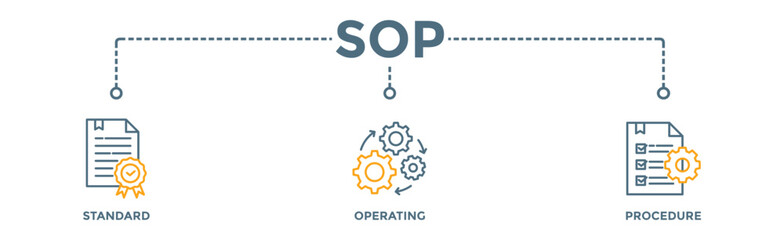 Fototapeta premium SOP banner web icon vector illustration concept for the standard operating procedure with an icon of instruction, quality, manual, process, operation, sequence, workflow, iteration, and puzzle
