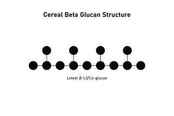 Cereal Beta Glucan Molecule Structure Scientific Design. Vector Illustration.	
