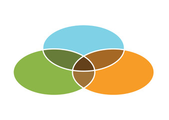 Development sustanable. The pillers of the sustainableb city.