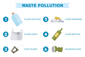 Waste pollution vector illustration. Waste pollution is pressing problem poses significant risks to environment Plastic pollution and waste contamination are major concerns for environmental