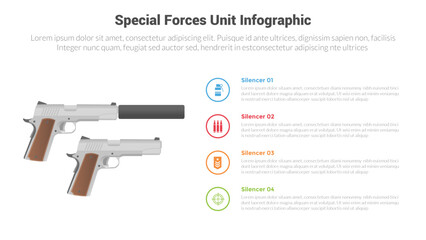 special forces unit equipment gears infographics template diagram with sidearm pistols silencer comparison with 4 point for slide presentation - obrazy, fototapety, plakaty