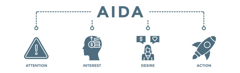 AIDA banner web icon vector illustration concept for attention interest desire action with icon of promotion, target, vision, store, ecommerce, and buying