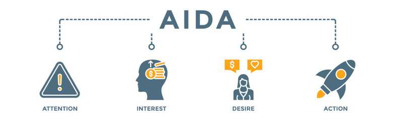 AIDA banner web icon vector illustration concept for attention interest desire action with icon of promotion, target, vision, store, ecommerce, and buying
