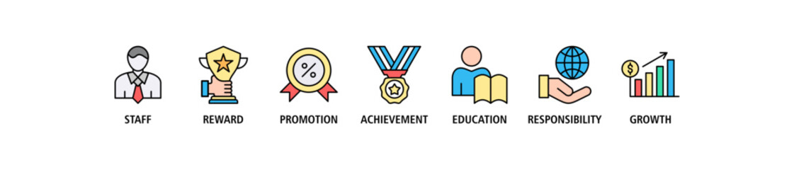 Employee motivation banner web icon set vector illustration concept with icon of staff, reward, promotion, achievement, education, responsibility and growth - obrazy, fototapety, plakaty