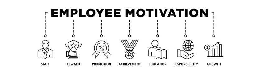 Employee motivation banner web icon set vector illustration concept with icon of staff, reward, promotion, achievement, education, responsibility and growth