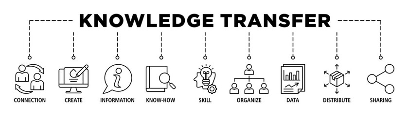 Knowledge transfer banner web icon set vector illustration concept with icon of connection, create, information, know-how, skill, organize, data, distribute and sharing