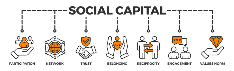 Social capital banner web icon illustration concept for the interpersonal relationship with an icon of participation, network, trust, belonging, reciprocity, engagement, and values norm - obrazy, fototapety, plakaty